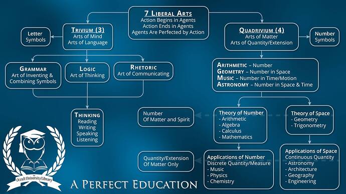 Image: liberal_arts (1920×1080 202 KB) Image: liberal_arts (1920×1080 202 KB)