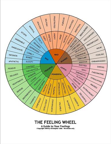 Image: emotion_wheel.cleaned (800×1035 120 KB) Image: emotion_wheel.cleaned (800×1035 120 KB)