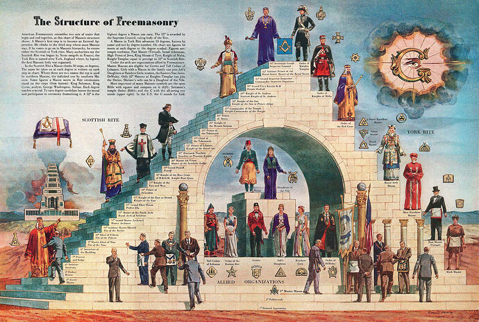 Image: the-structure-of-free-masonry (2000×1350 1.15 MB) Image: the-structure-of-free-masonry (2000×1350 1.15 MB)