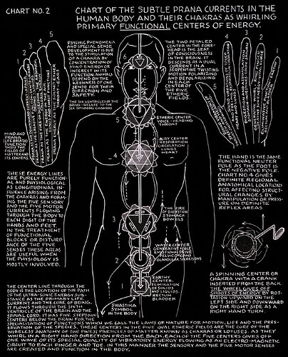 Image: polarity-therapy-v1b2c02lg (1457×1800 567 KB) Image: polarity-therapy-v1b2c02lg (1457×1800 567 KB)