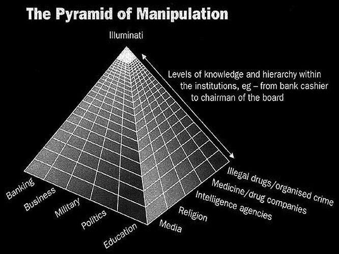 Image: pyramid-of-manipulation (1024×768 109 KB) Image: pyramid-of-manipulation (1024×768 109 KB)
