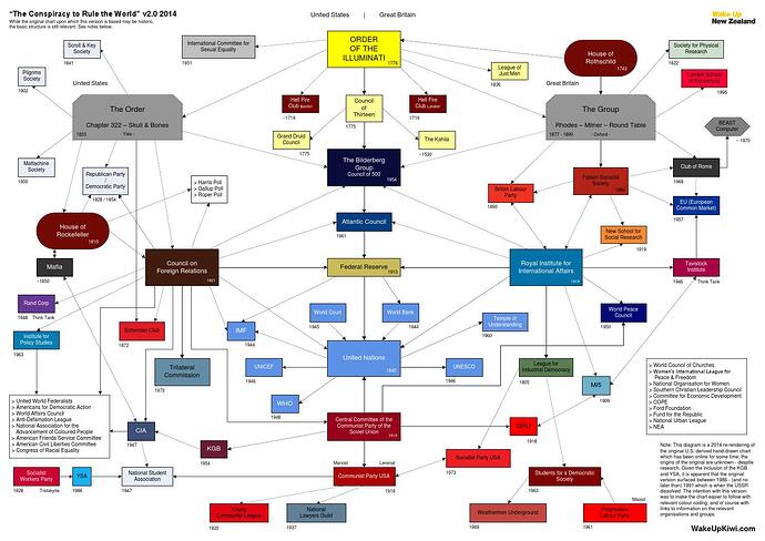 Image: the-conspiracy-to-rule-the-world-2-0-2014 (1489×1054 185 KB) Image: the-conspiracy-to-rule-the-world-2-0-2014 (1489×1054 185 KB)