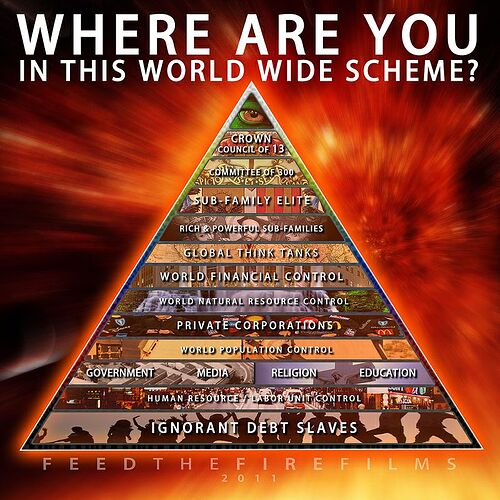 Image: illuminati-bilderberg-pyramid (800×800 138 KB) Image: illuminati-bilderberg-pyramid (800×800 138 KB)