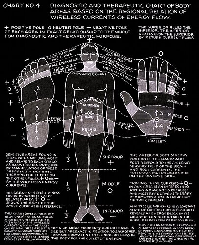 Image: polarity-therapy-v1b2c04lg (1463×1800 574 KB) Image: polarity-therapy-v1b2c04lg (1463×1800 574 KB)
