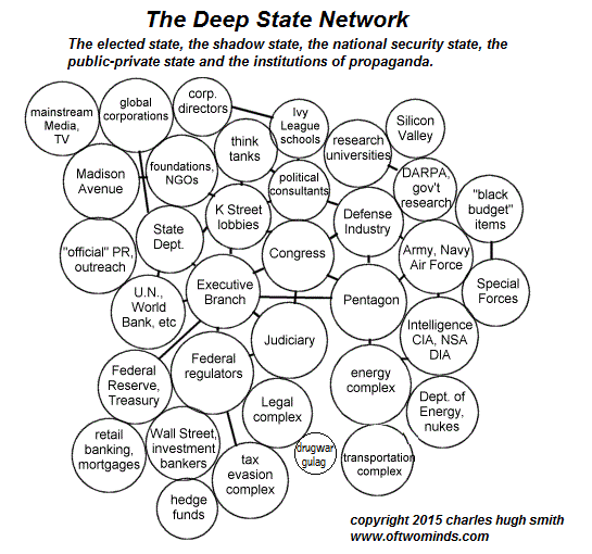Image: deep-state5-15-1 (545×510 35.5 KB) Image: deep-state5-15-1 (545×510 35.5 KB)
