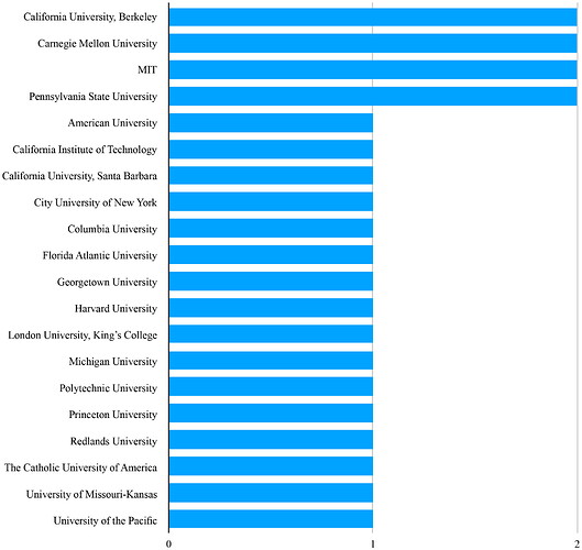 Image: rint_a_1935547_f0004_c (3050×2882 413 KB)