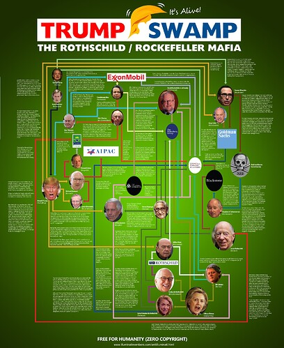 rothchild-rockefeller-mafia-the-trump-swamp-illuminati-members-dot-com
