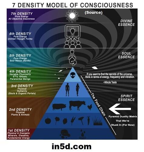 7-density-model-of-consciousness
