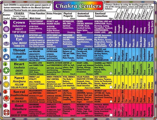 chakras.cleaned