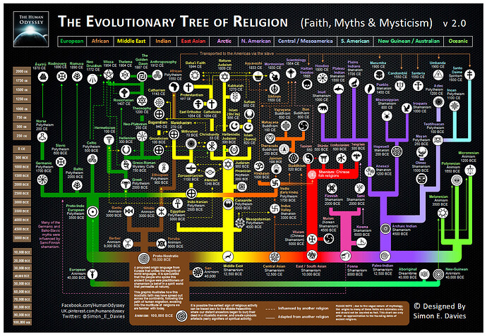 religion_timeline