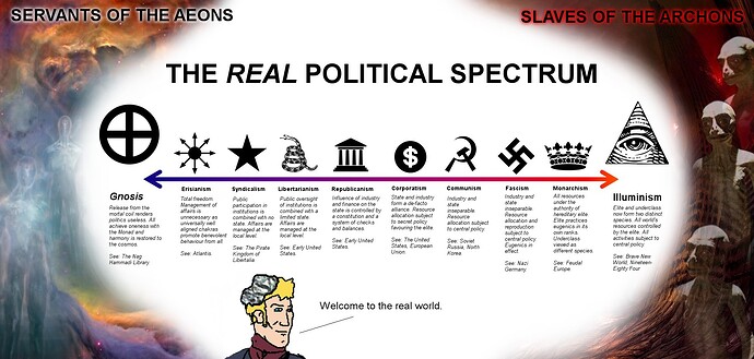 real_political_spectrum
