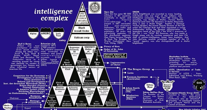 intelligence-complex-bureau-detudes-map-2003-with-vatican