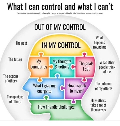 self-control