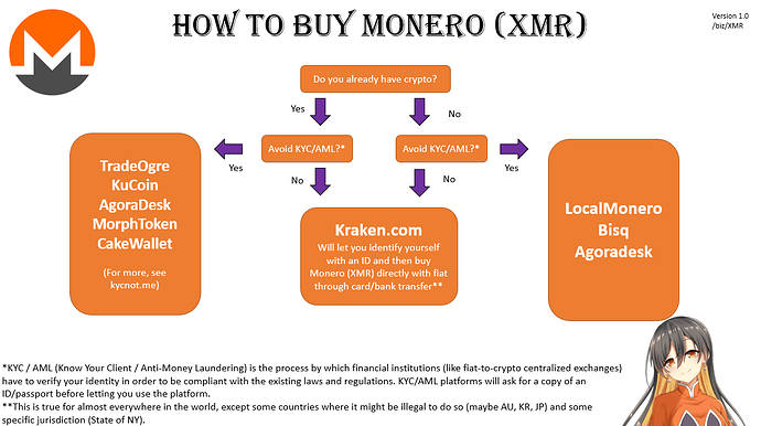 how-to-buy-monero-2