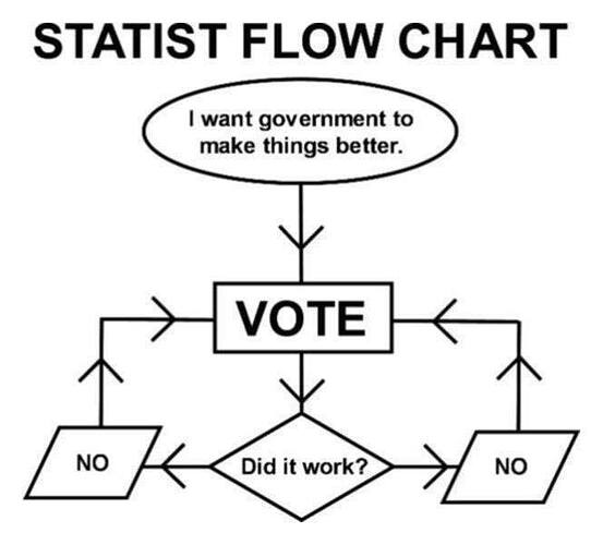 statist