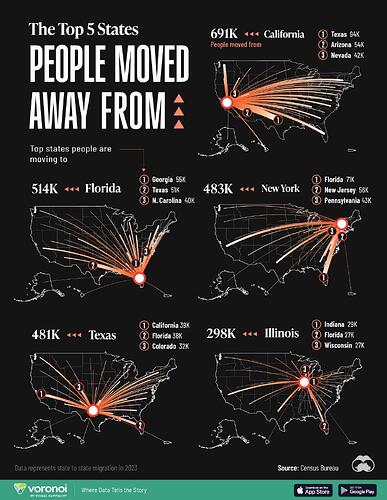 MigrationAwayfromStates