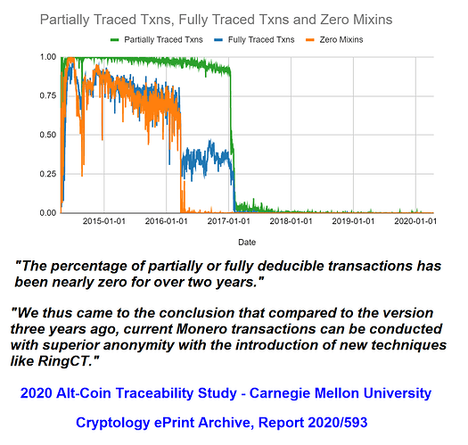 monero-traceability-study