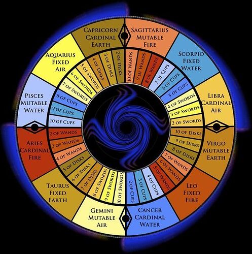 astronomy wheel
