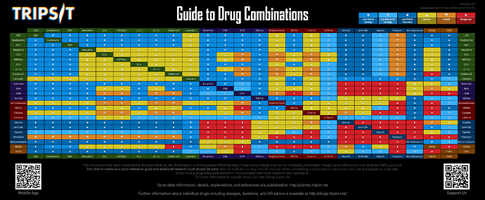 drug combo infographic
