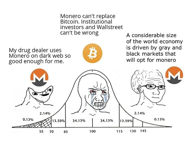 monero-bell-curve