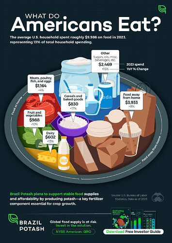 usa-food