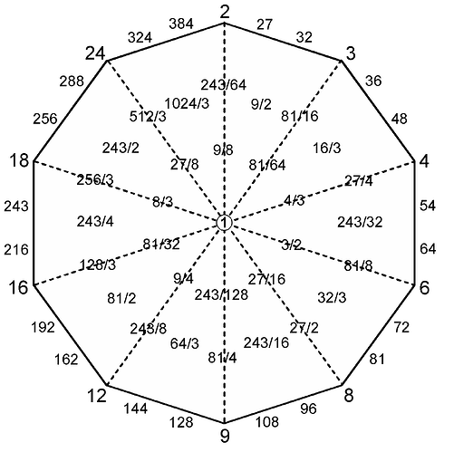new decagonal representation of 384 (blk)