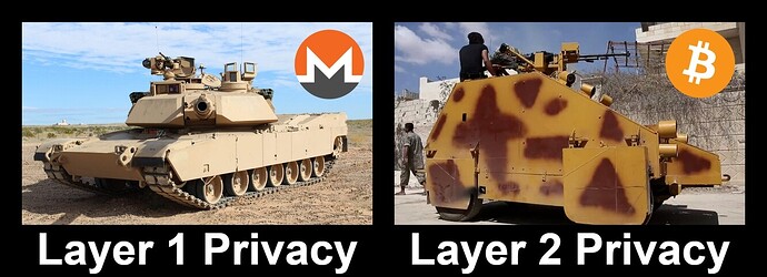 layer-1-privacy-layer-2-privacy