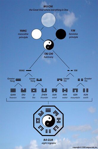 tao i ching