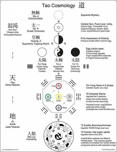 tao i ching 2