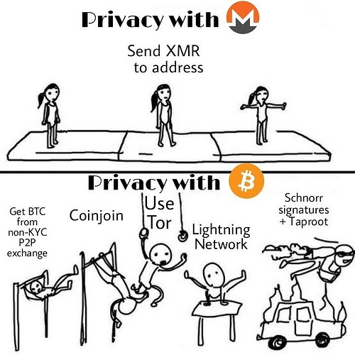 privacy-with-monero-vs-privacy-with-bitcoin