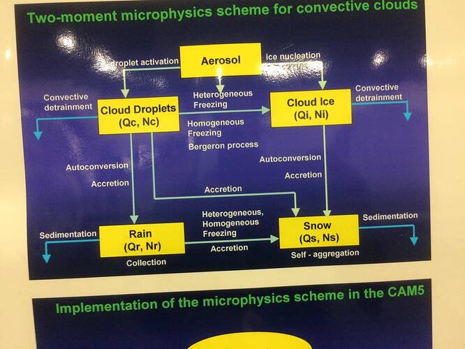 geoengineering_microphysics