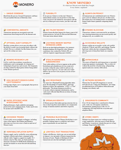 know-monero