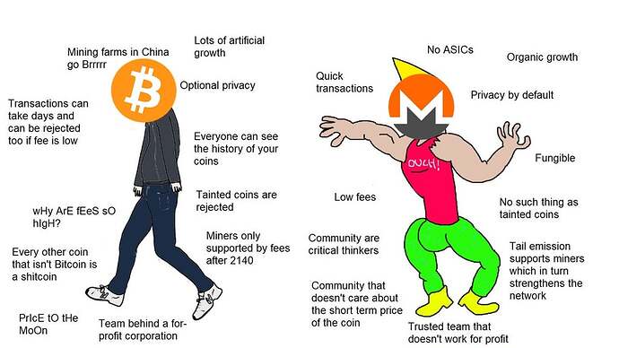 bitcoin-virgin-monero-chad