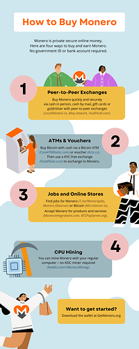 how-to-buy-monero