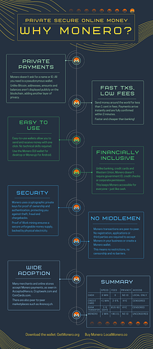 why-monero