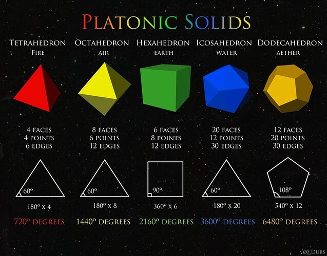 platonic_solids