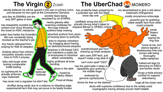 zcash-virgin-monero-uberchad