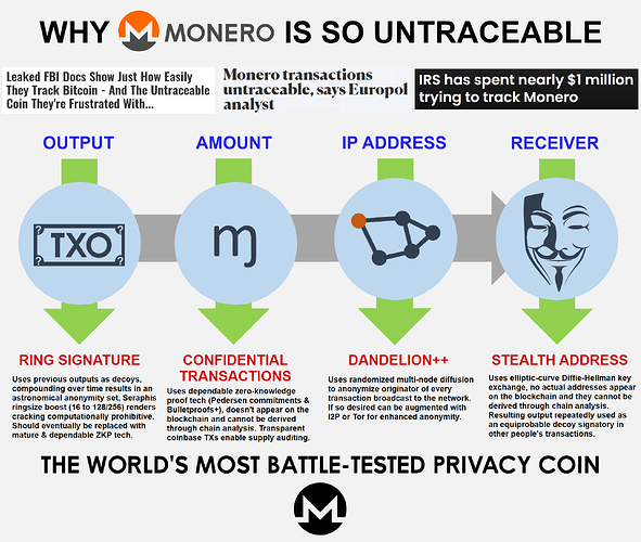 monero-untraceable