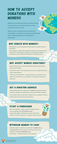 donate-with-monero