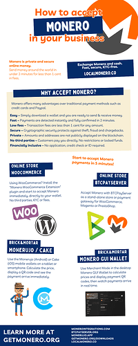 accpet-monero-in-business