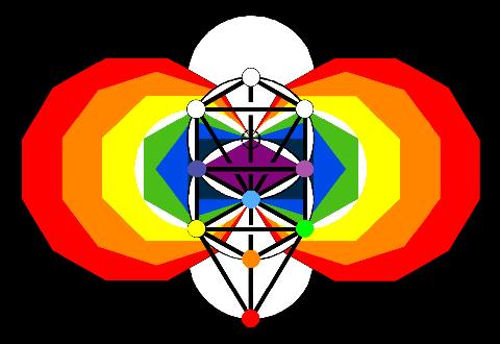 The Spiritual Cosmos and It's Encoding in Sacred Geometries