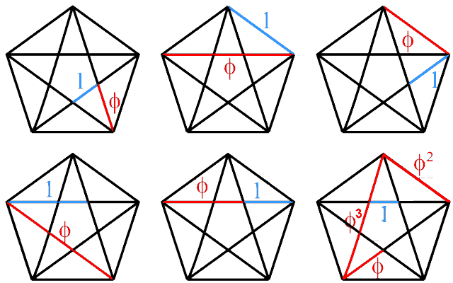 phi in pentagram